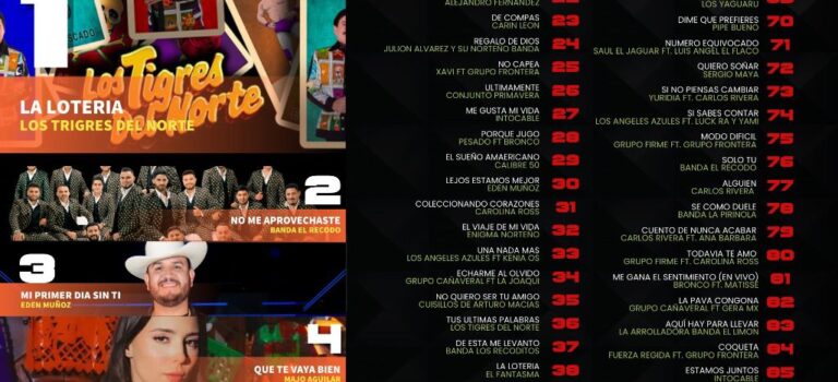 Las 100 grandes del 2025