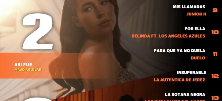 Lobómetro 88.1 FM y 920 AM
