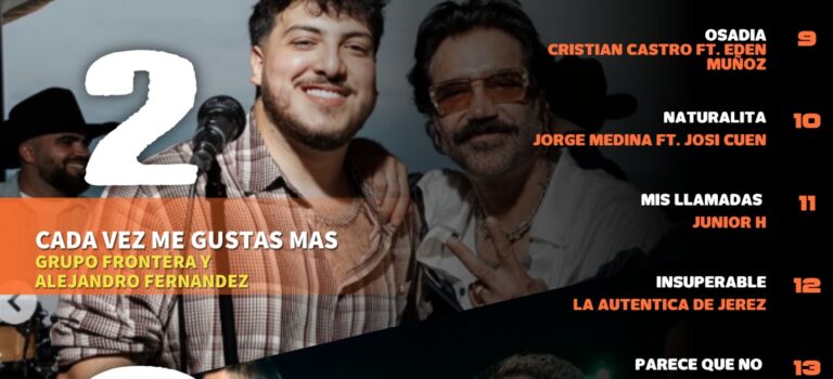 Lobómetro 88.1 FM y 920 AM