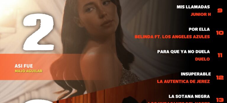 Lobómetro 88.3 FM