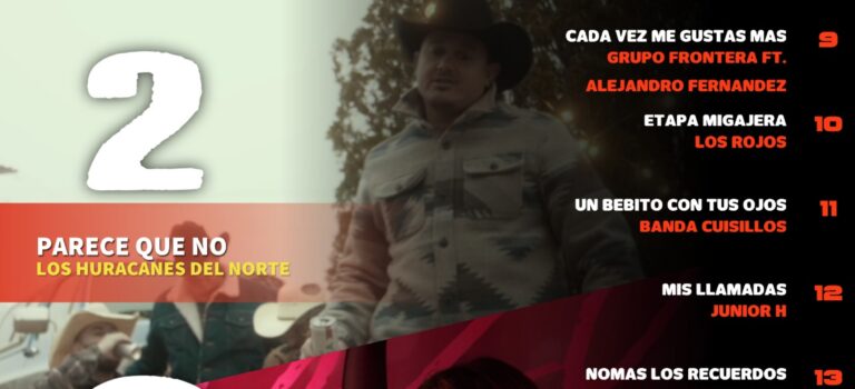Lobómetro 88.3 FM